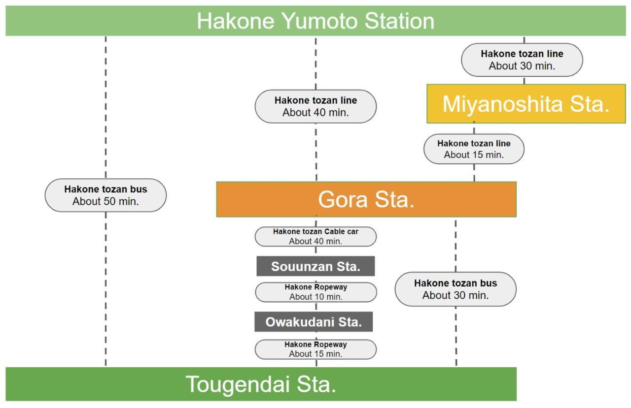 スタジオーネ 箱根強羅 East - Stagione Hakone Gora East Appartement Buitenkant foto